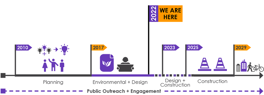 Horizontal timeline graphice