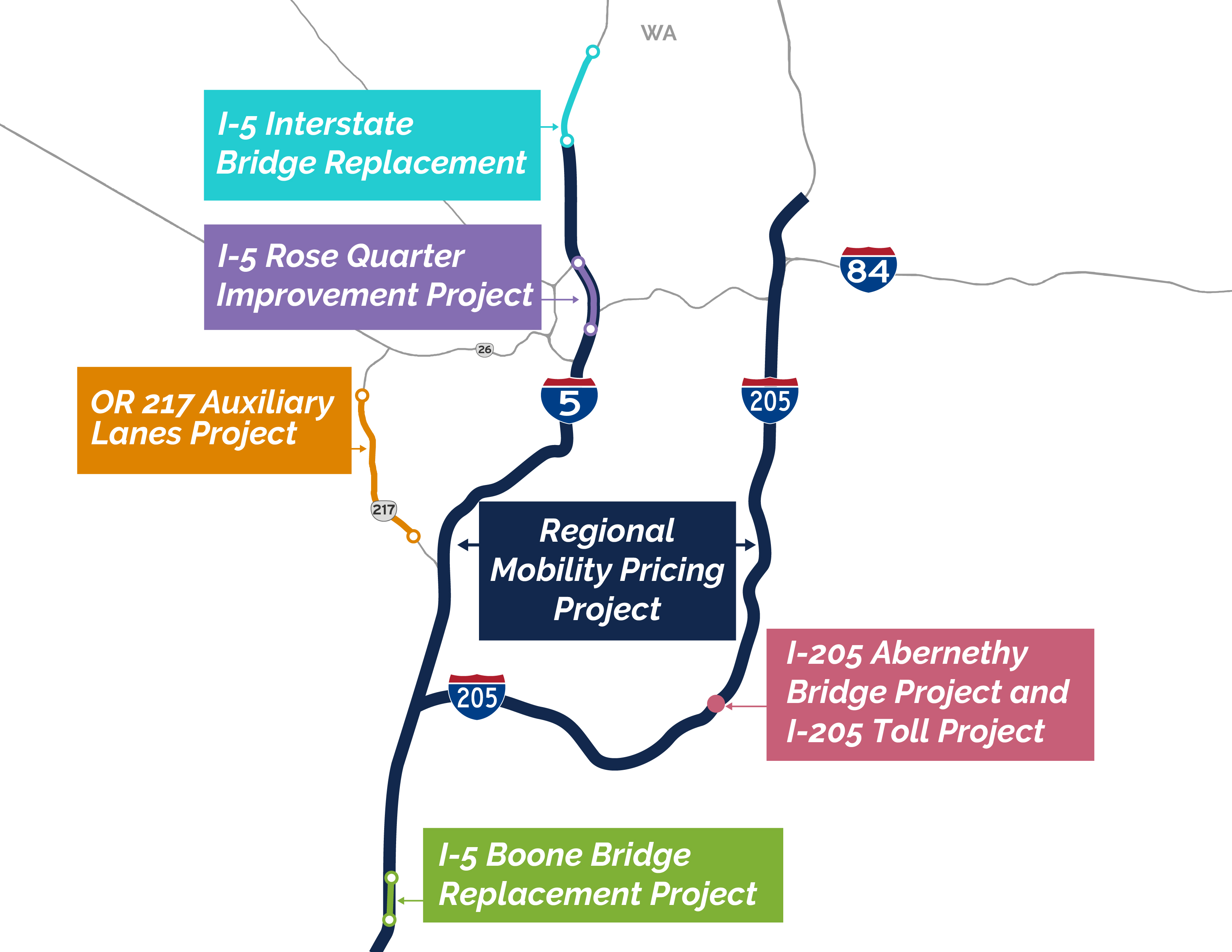 Map of Urban Mobility Strategy projects in the Portland region