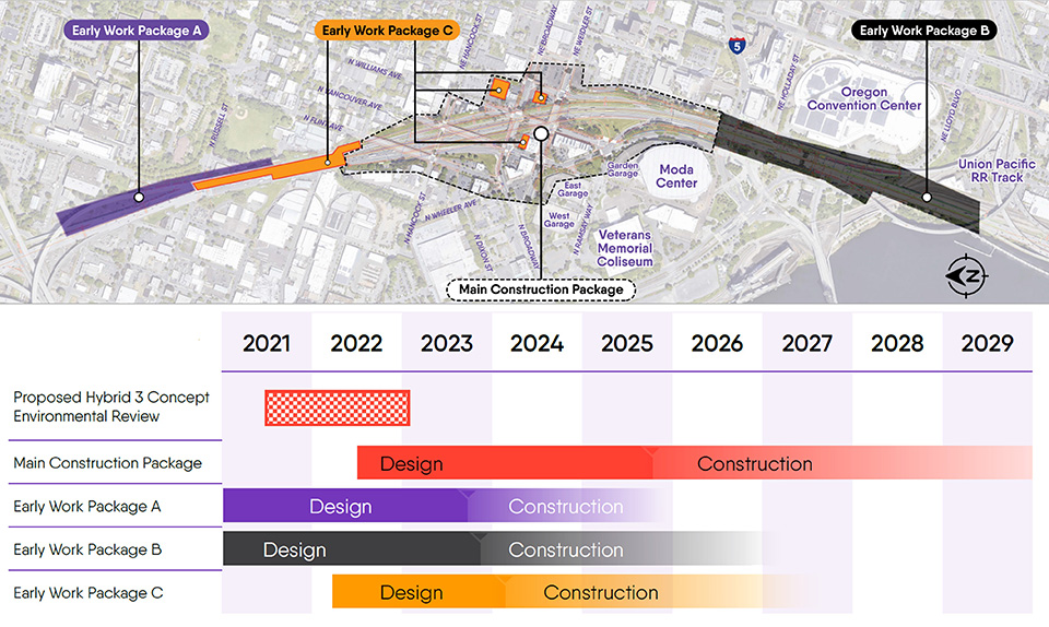 Early Work Package map and streamlined construction schedule